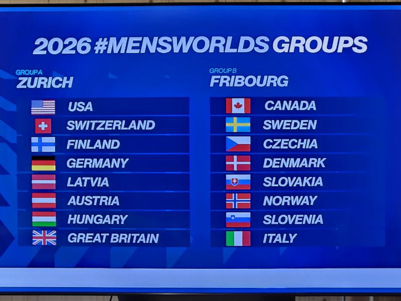 Gruppeneinteilung der Teams 